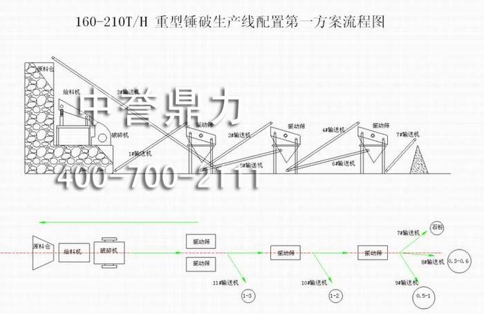 Na(chn)(r(sh)a(chn)160-210)