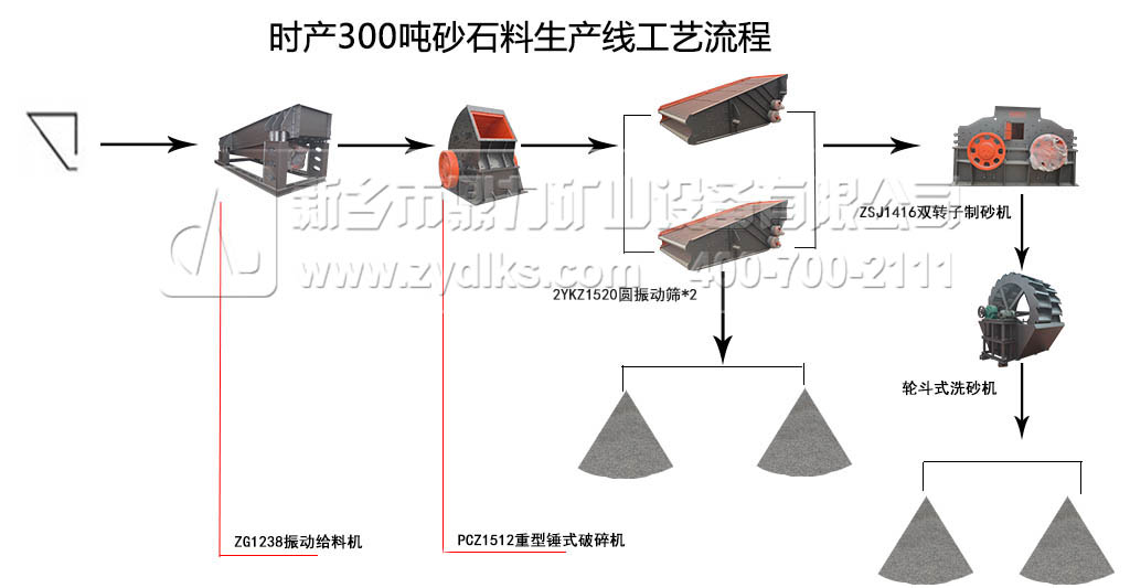 r(sh)a(chn)300ɰʯa(chn)(xin)ˇ̈D