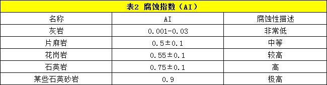 ʯ^a(chn)O(sh)Ӌ