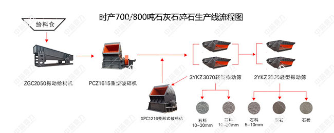 ra(chn)700/800ʯʯʯa(chn)̈D